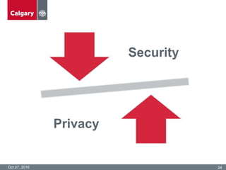 Oct 27, 2016
Presentation
24
Security
Privacy
 