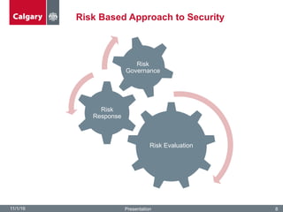 Risk Based Approach to Security
11/1/16 Presentation 8
Risk Evaluation
Risk
Response
Risk
Governance
 