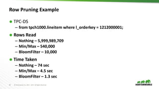 20 © Hortonworks Inc. 2011 – 2017. All Rights Reserved
Row Pruning Example
 TPC-DS
– from tpch1000.lineitem where l_orderkey = 1212000001;
 Rows Read
– Nothing – 5,999,989,709
– Min/Max – 540,000
– BloomFilter – 10,000
 Time Taken
– Nothing – 74 sec
– Min/Max – 4.5 sec
– BloomFilter – 1.3 sec
 