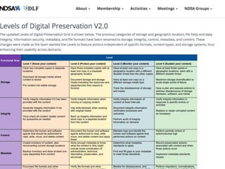 Enduring Digital Access: Establishing, Supporting, and Sustaining Digital Curation Programs