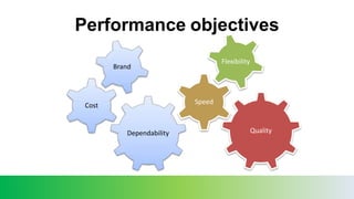 Performance objectives
Quality
Speed
Flexibility
Dependability
Cost
Brand
 
