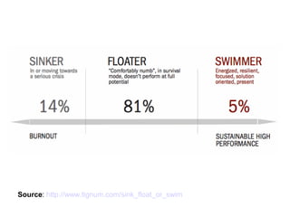 Source: http://www.tignum.com/sink_float_or_swim
 