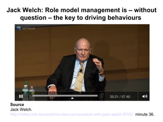 Jack Welch: Role model management is – without
question – the key to driving behaviours
Source
Jack Welch.
http://video.mit.edu/watch/a-new-conversation-with-jack-welch-9702/, minute 36.
 