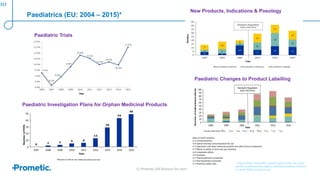 © Prometic Life Sciences Inc 2017
10
Paediatrics (EU: 2004 – 2015)*
Paediatric Trials
New Products, Indications & Posology
Paediatric Investigation Plans for Orphan Medicinal Products
Paediatric Changes to Product Labelling
* Figures Taken from EMA Annual report on the use of the
special contribution for orphan medicinal products (October
27, 2016; EMA/231225/2015)
 