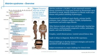 © Prometic Life Sciences Inc 2017
Alström syndrome – Overview
Key Eligibility Criteria
Alström syndrome 1 (ALMS1) - A rare autosomal recessive
disease (mutations in a large gene located on chromosome 2p13-
identified in 2002). Alström syndrome is a fibrotic multi-organ
disease with gradual unfolding of phenotypes.
Characterized by childhood onset obesity, extreme insulin
resistance, type 2 diabetes mellitus (T2DM), dyslipidaemia,
hypertension and multi-organ fibrosis.
Other features include retinal cone-rod dystrophy, hearing loss,
short stature, cardiomyopathy progressive cardiac, pulmonary,
hepatic, and renal dysfunction.
Complex, varied clinical picture. Limited natural history data.
Leads to delays in diagnosis. Reduced life expectancy.
Clinical challenges to develop treatment strategies and need for
specialised multi-disciplinary clinics.
Subject recruitment is a major challenge for clinical trials.
Figure: Frequency,
mean age at onset,
and age range of
selected clinical
features in Alström
Syndrome
Arch Intern Med. 2005;165:675-683
 