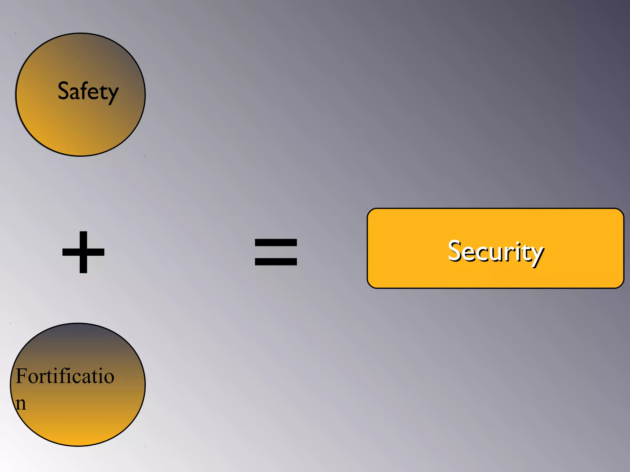 + = SecuritySecurity
Safety
Fortificatio
n
 
