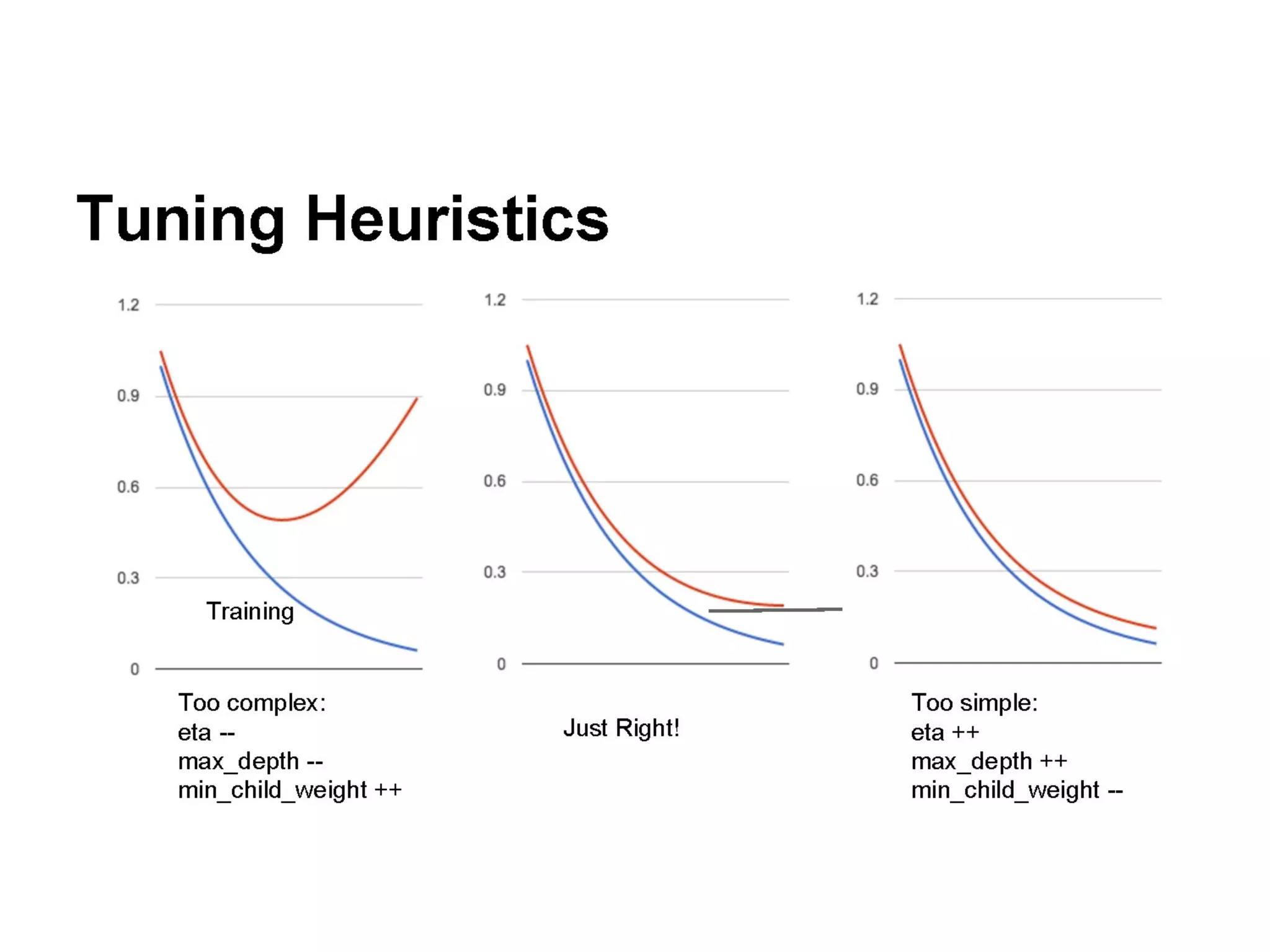 Open Source Tools & Data Science Competitions