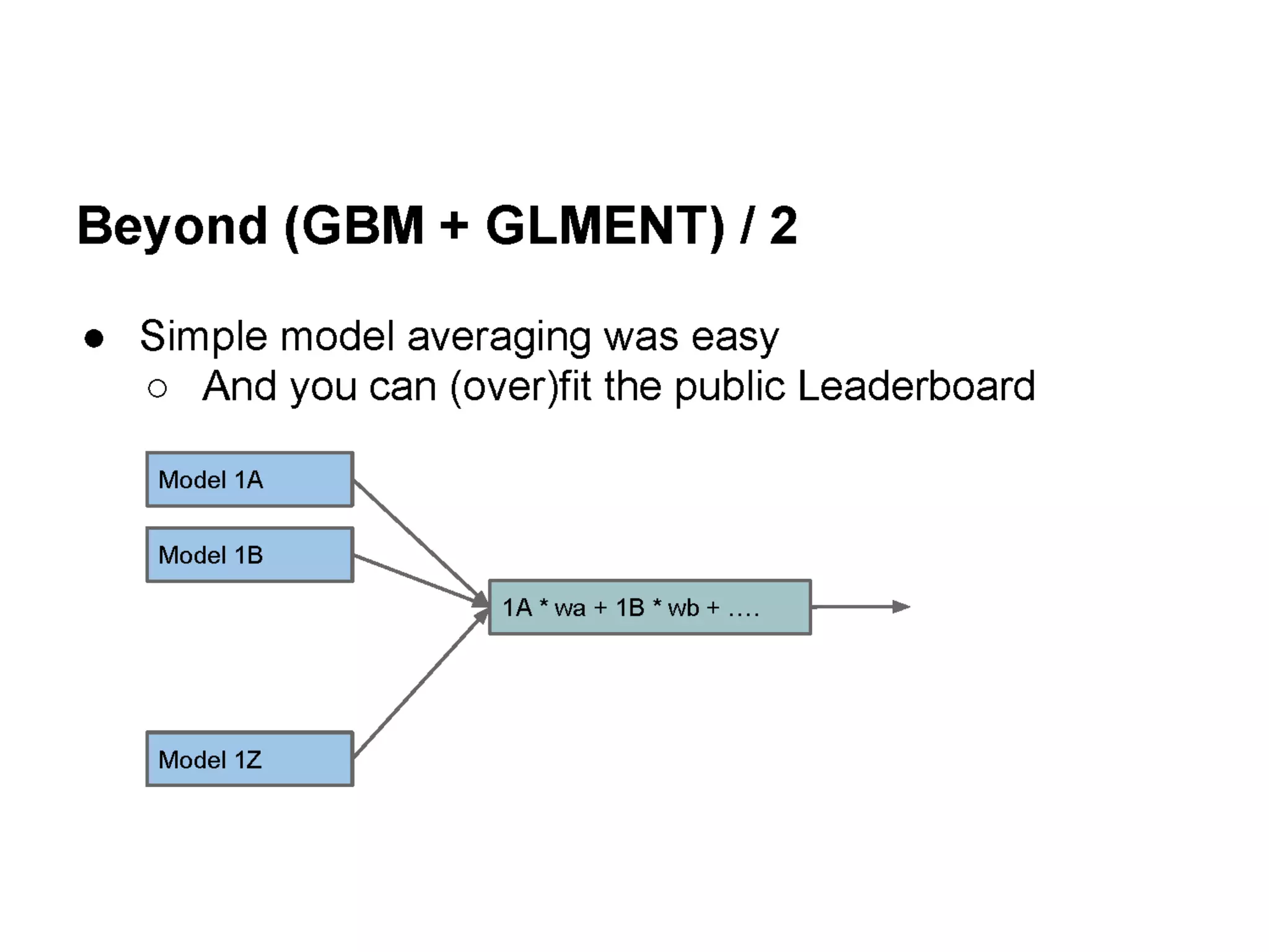 Open Source Tools & Data Science Competitions