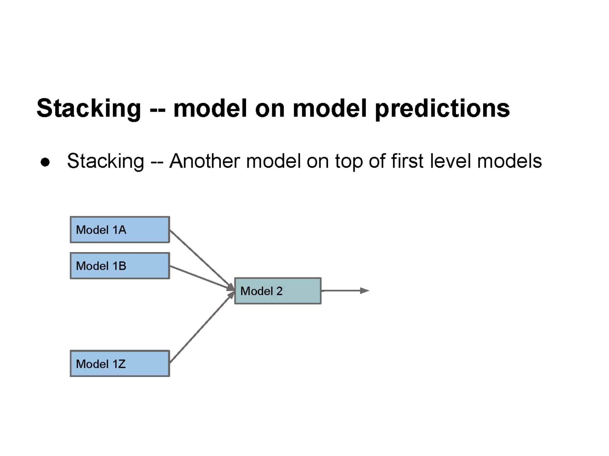 Open Source Tools & Data Science Competitions