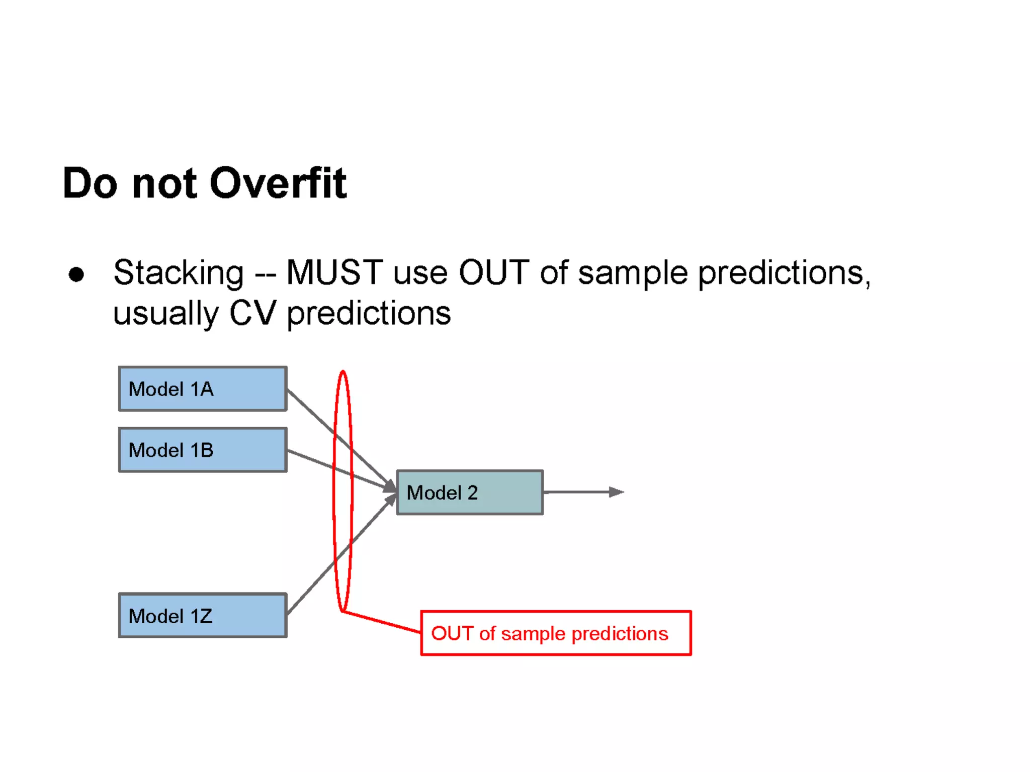 Open Source Tools & Data Science Competitions