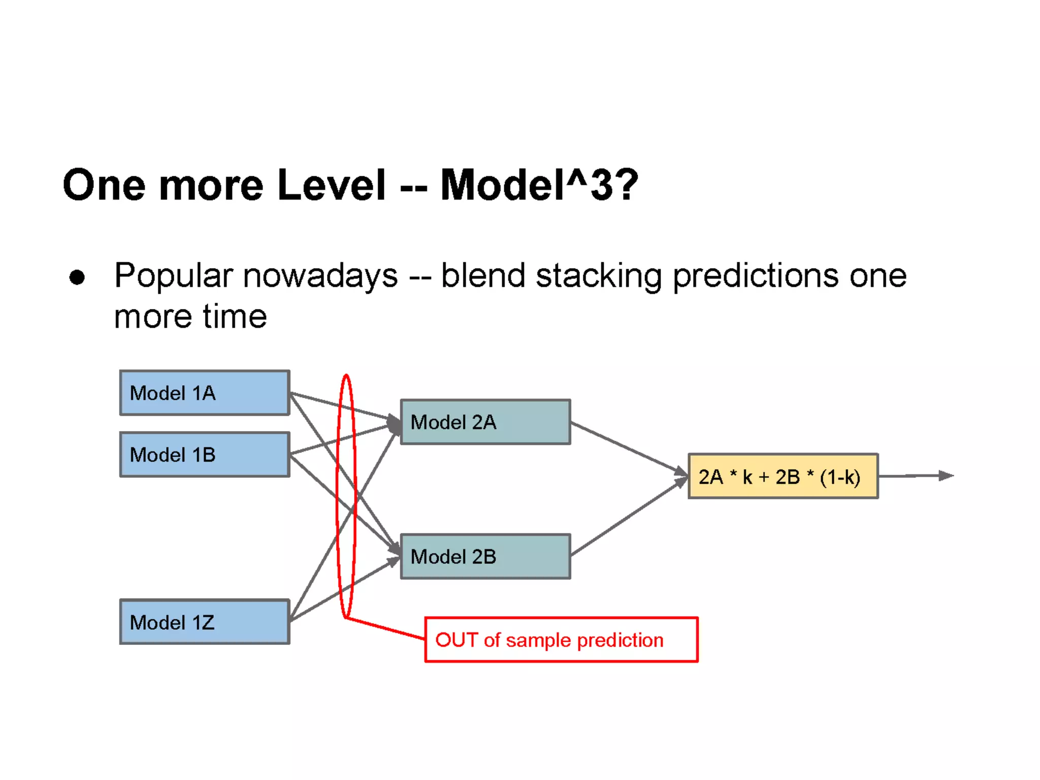 Open Source Tools & Data Science Competitions