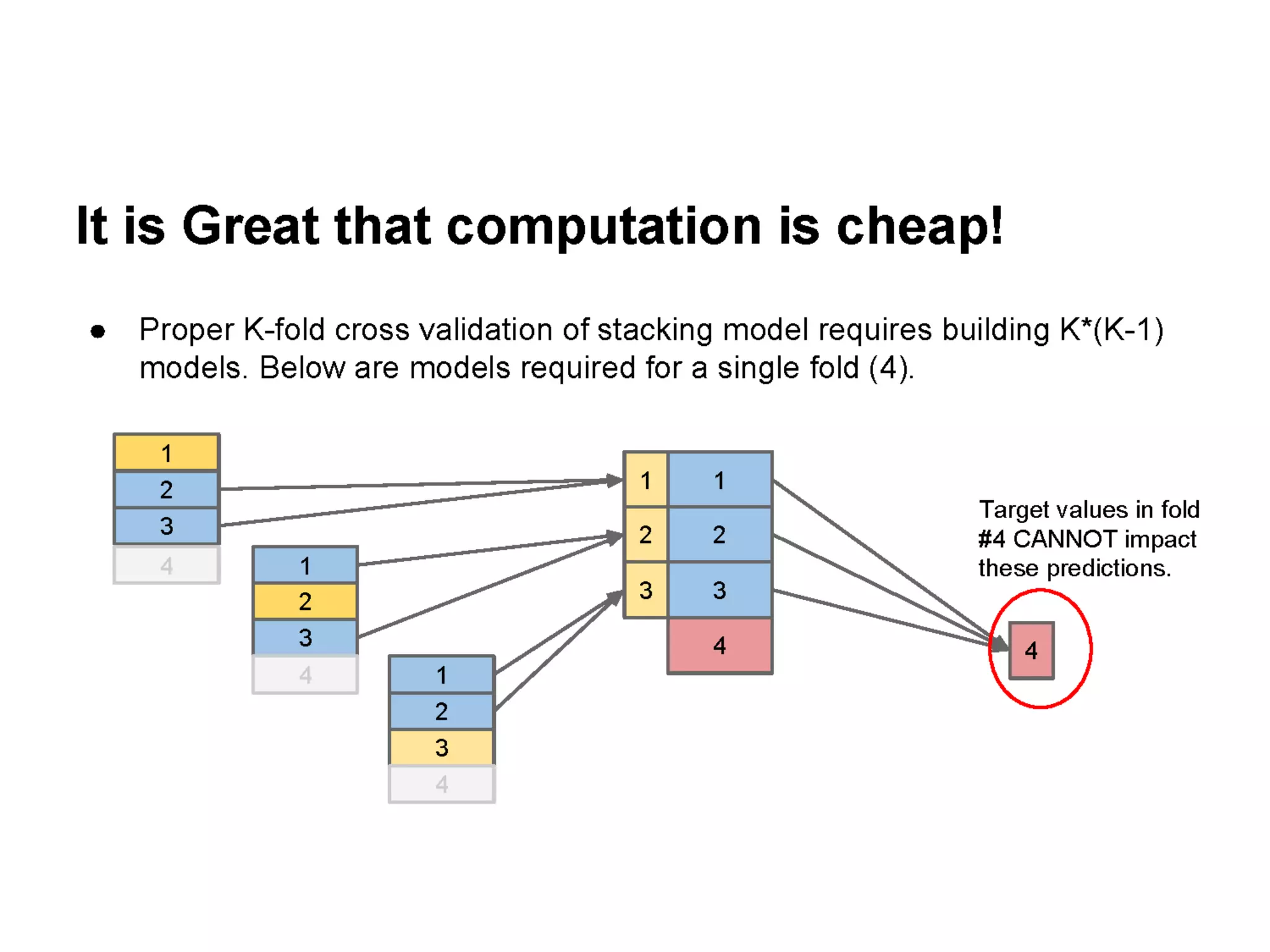 Open Source Tools & Data Science Competitions