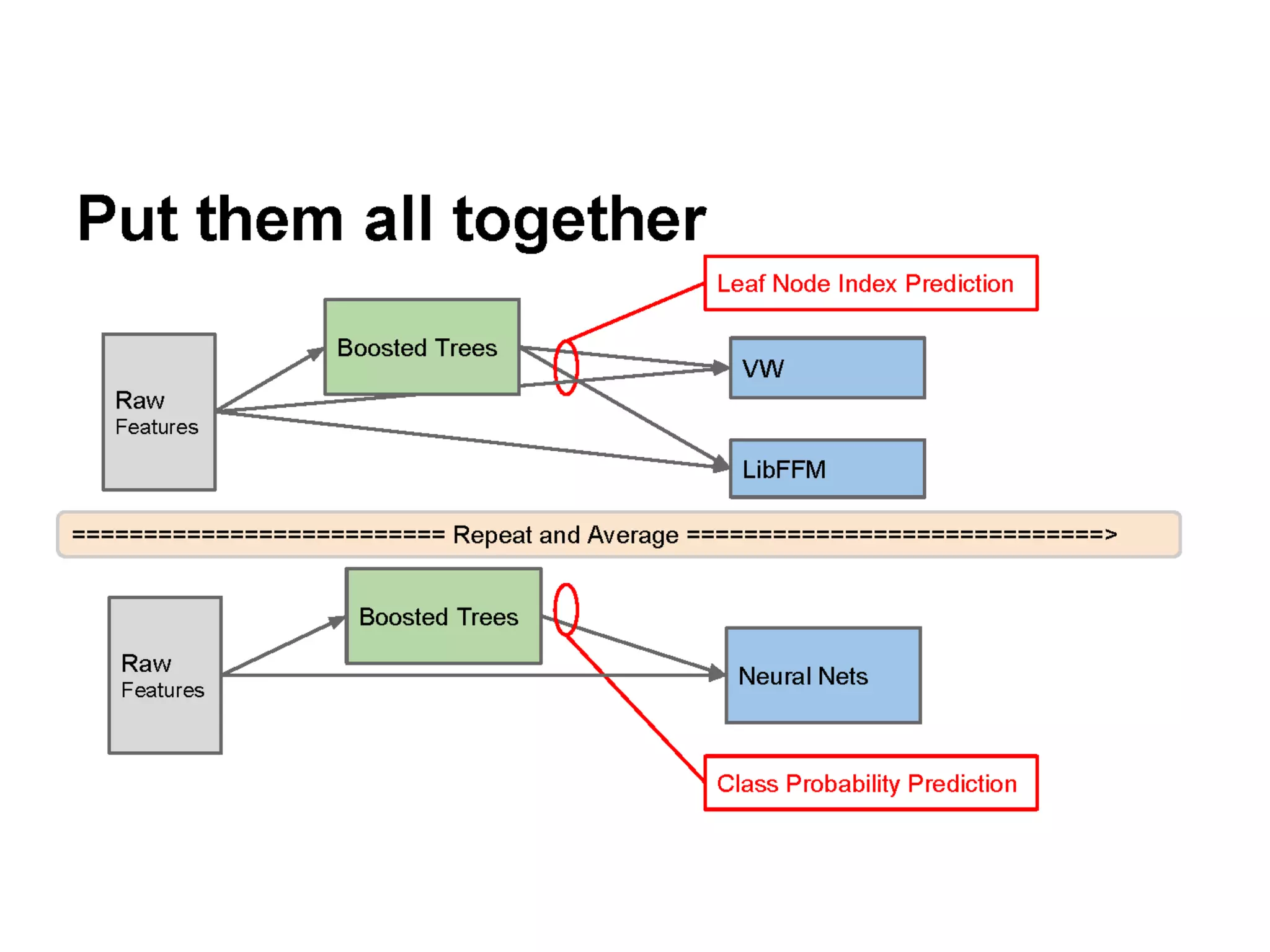 Open Source Tools & Data Science Competitions