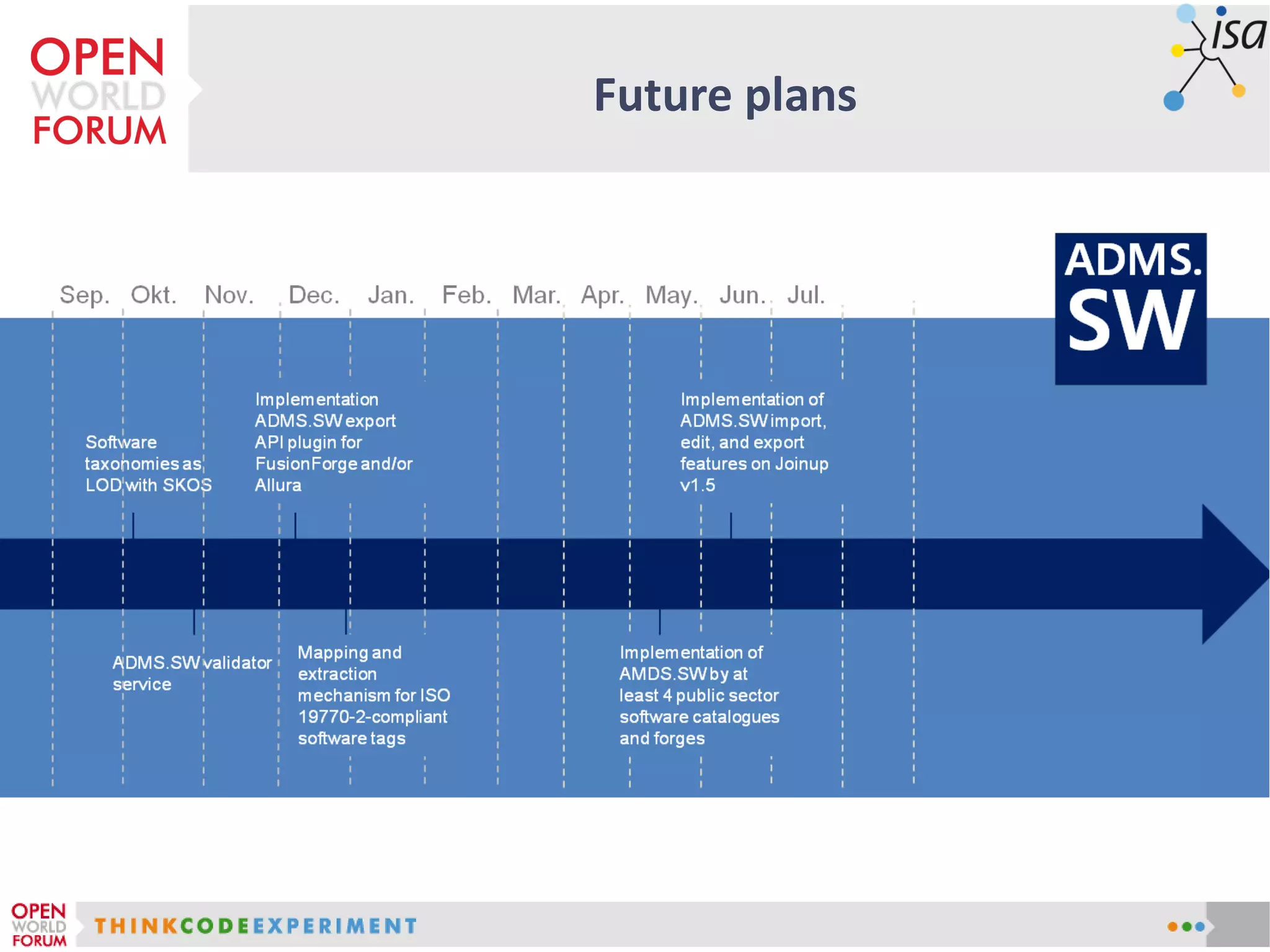 Future plans