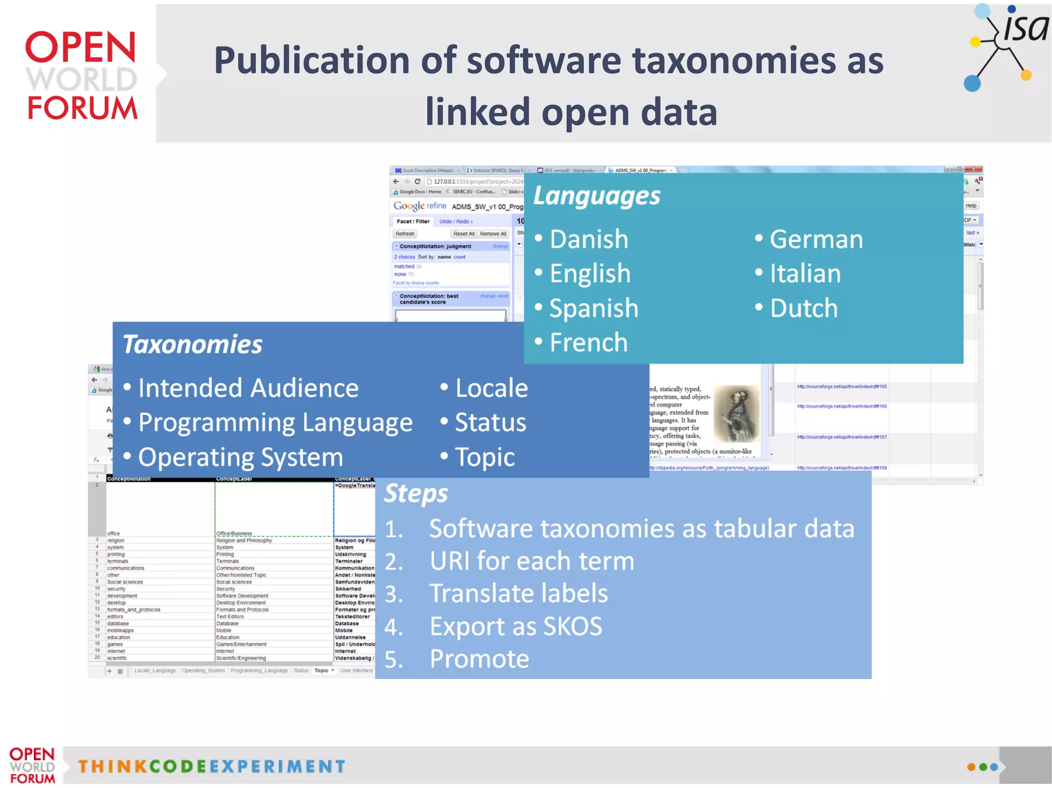 Publication of software taxonomies as
linked open data