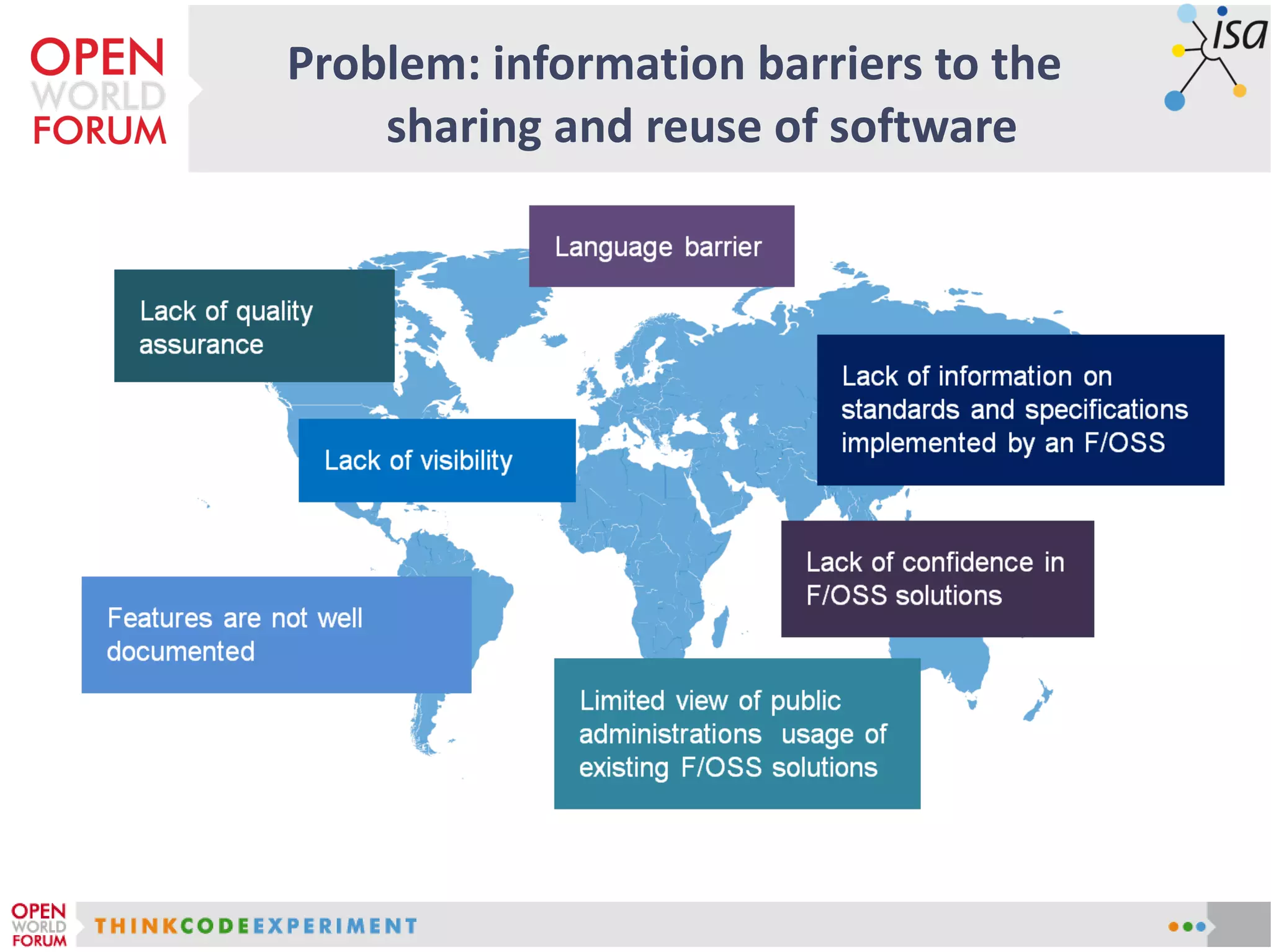 Problem: information barriers to the
sharing and reuse of software