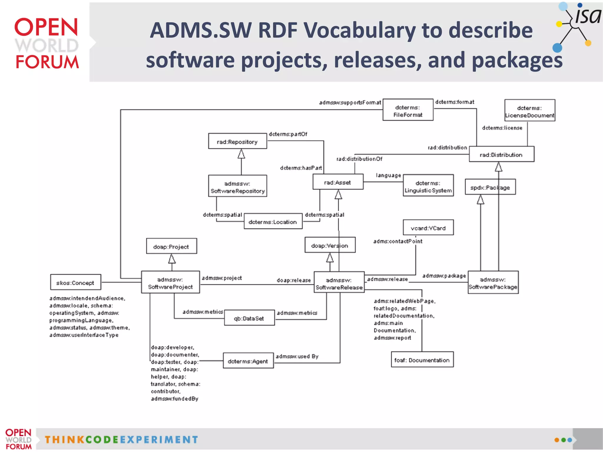 ADMS.SW RDF Vocabulary to describe
software projects, releases, and packages