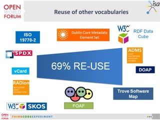 Reuse of other vocabularies
 