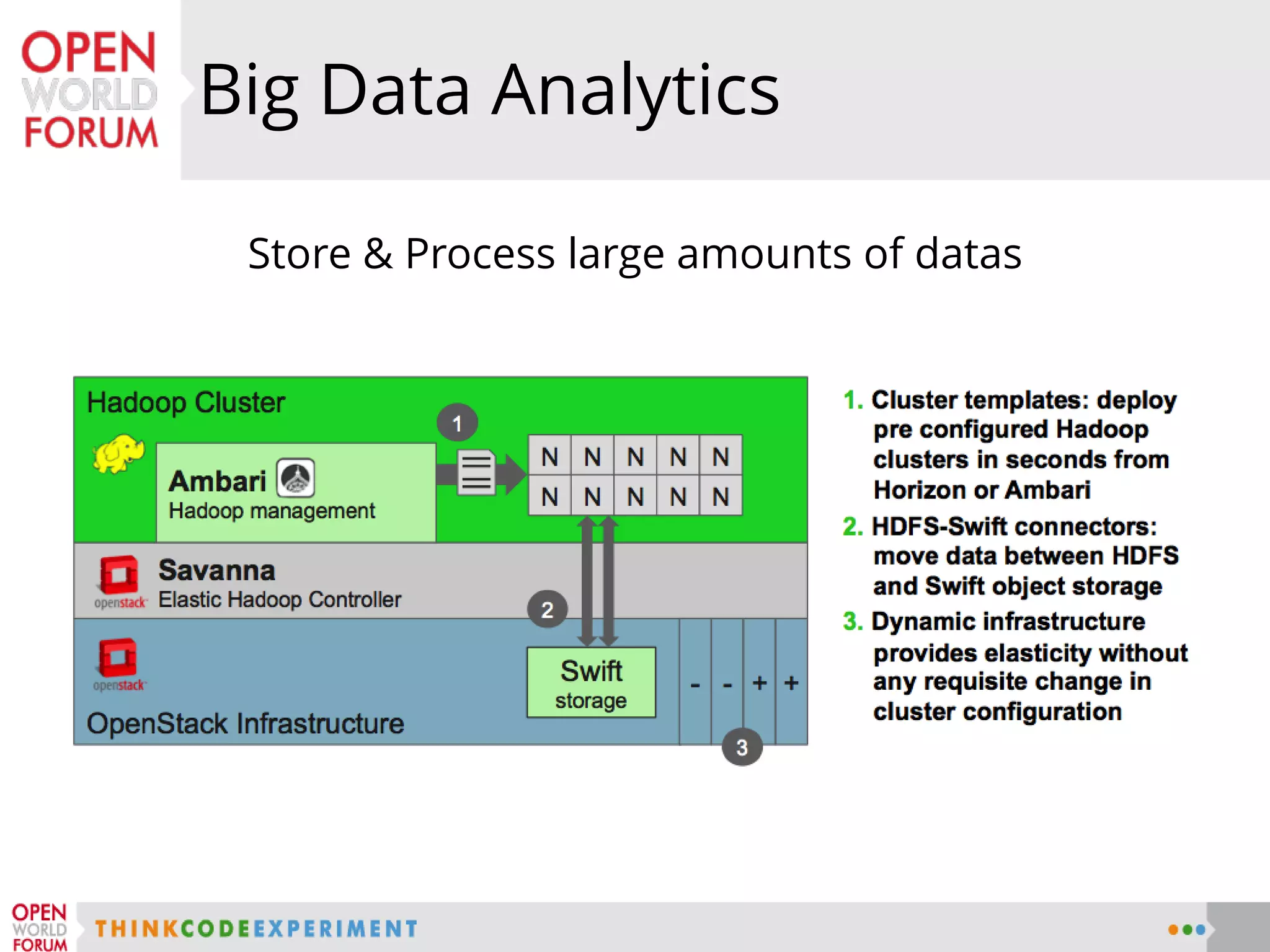 Store & Process large amounts of datas
Big Data Analytics
 