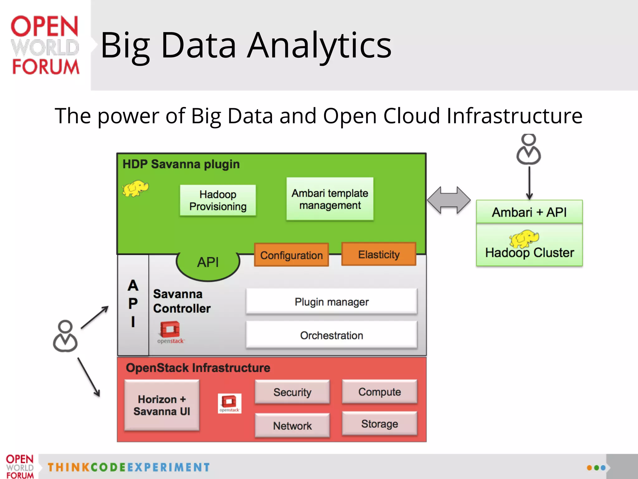 The power of Big Data and Open Cloud Infrastructure
Big Data Analytics
 