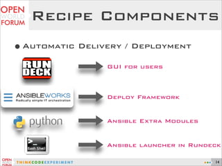 Recipe Components
•Automatic Delivery / Deployment
GUI for users
Deploy Framework
Ansible Extra Modules
Ansible launcher i...