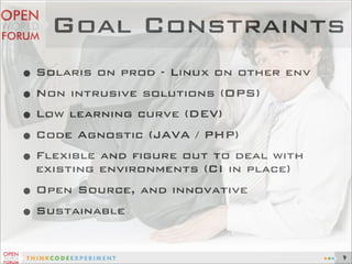 Goal Constraints
•Solaris on prod - Linux on other env
•Non intrusive solutions (OPS)
•Low learning curve (DEV)
•Code Agno...