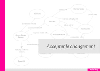 Accepter le changement
 