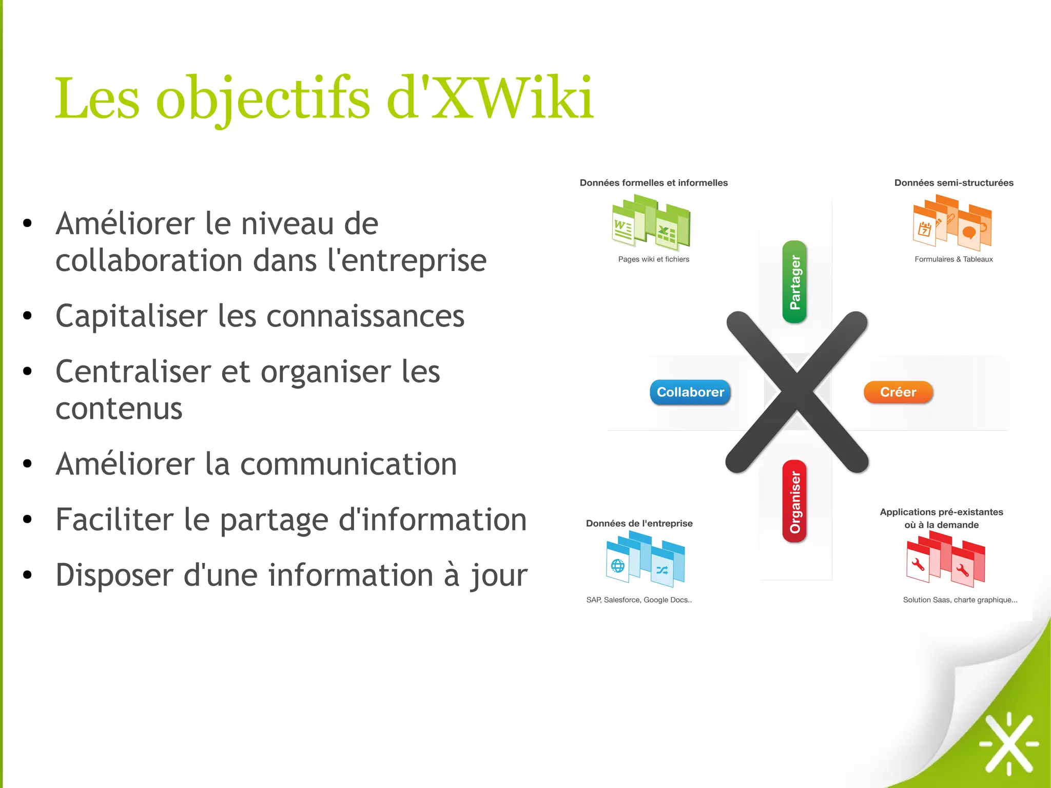 Les objectifs d'XWiki
●
    Améliorer le niveau de
    collaboration dans l'entreprise
●
    Capitaliser les connaissances
●
    Centraliser et organiser les
    contenus
●   Améliorer la communication
●   Faciliter le partage d'information
●   Disposer d'une information à jour
 