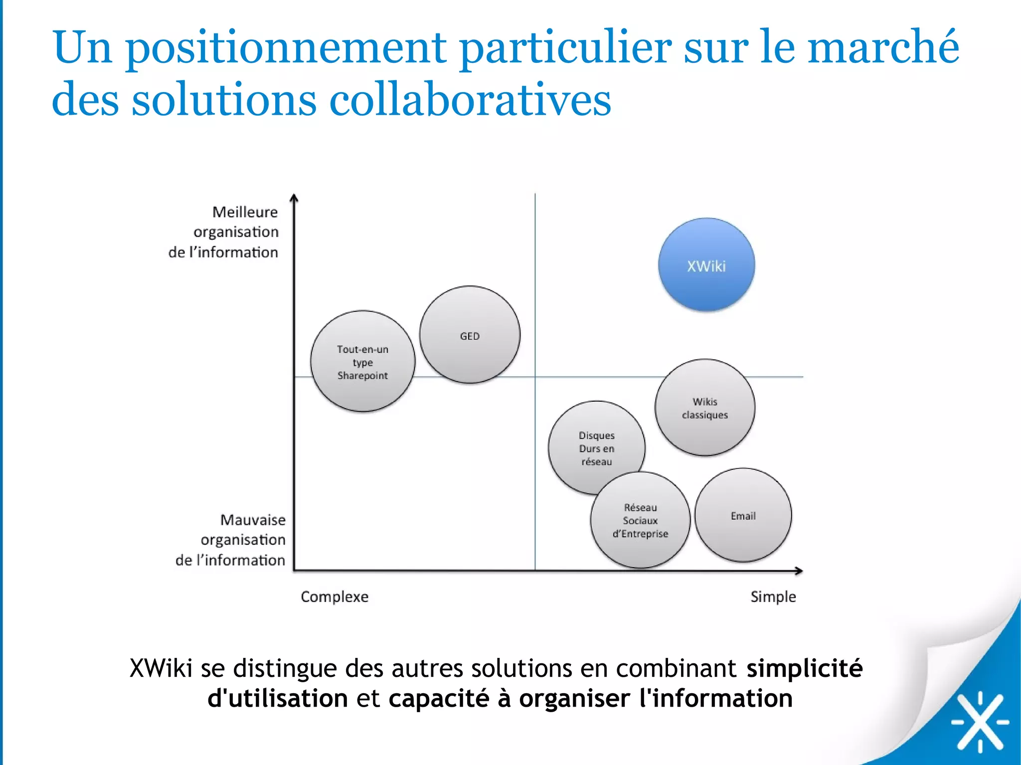 Un positionnement particulier sur le marché
des solutions collaboratives




   XWiki se distingue des autres solutions en combinant simplicité
          d'utilisation et capacité à organiser l'information
 