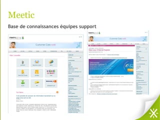 Meetic
Base de connaissances équipes support
 