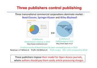 Three publishers control publishing 
Three 
transna'onal 
commercial 
corpora'ons 
dominate 
market 
: 
Reed-­‐Elsevier, 
Springer-­‐Kluwer 
and 
Wiley-­‐Blackwell 
7.6 
Billions 
€ 
Reed-­‐Elsevier 
revenue 
in 
2013 
hBp://www.reedelsevier.com 
2.5 
Billions 
€ 
CNRS 
budget 
in 
2012 
hBp://www.dgdr.cnrs.fr 
>> 
Financial 
results 
of 
Reed-­‐Elsevier 
for 
peer-­‐reviewed 
journals 
in 
2013 
Revenue: 
2.7 
Billions 
€ 
Profit: 
0.8 
Billions 
€ 
Profit 
margin: 
39% 
(+6% 
compared 
to 
2012) 
Those 
publishers 
impose 
their 
model 
for 
Open 
Access 
journals, 
where 
authors 
should 
pay 
them 
costly 
ar'cle 
processing 
charges 
 