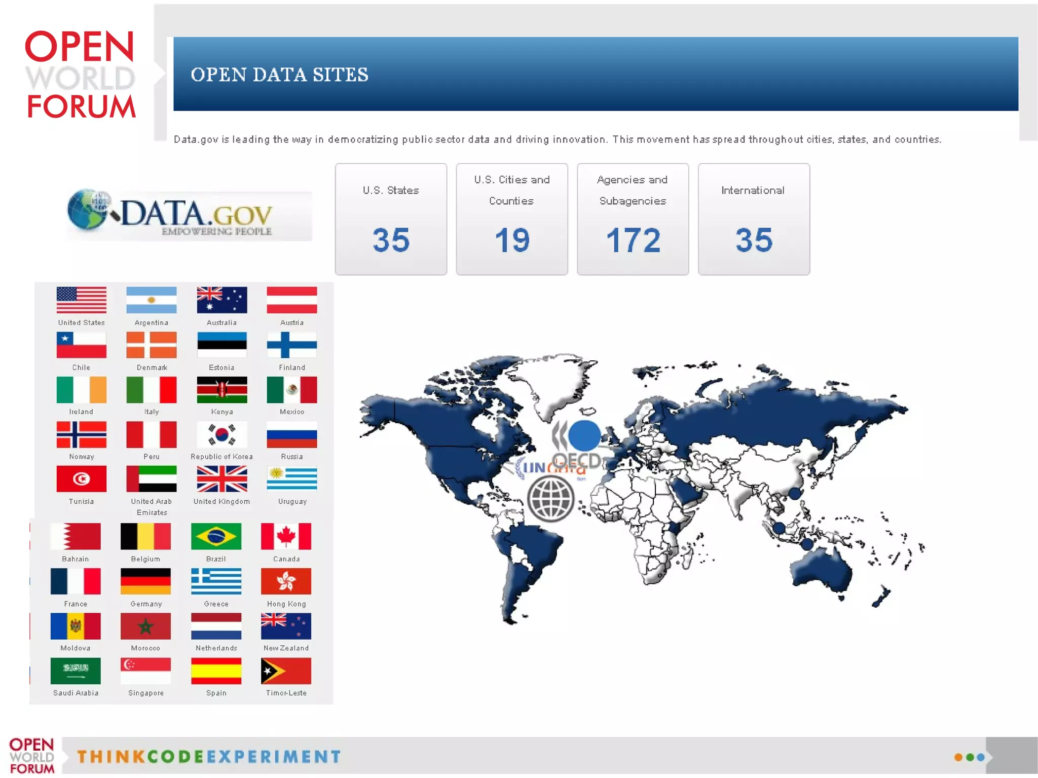 open data sites
 