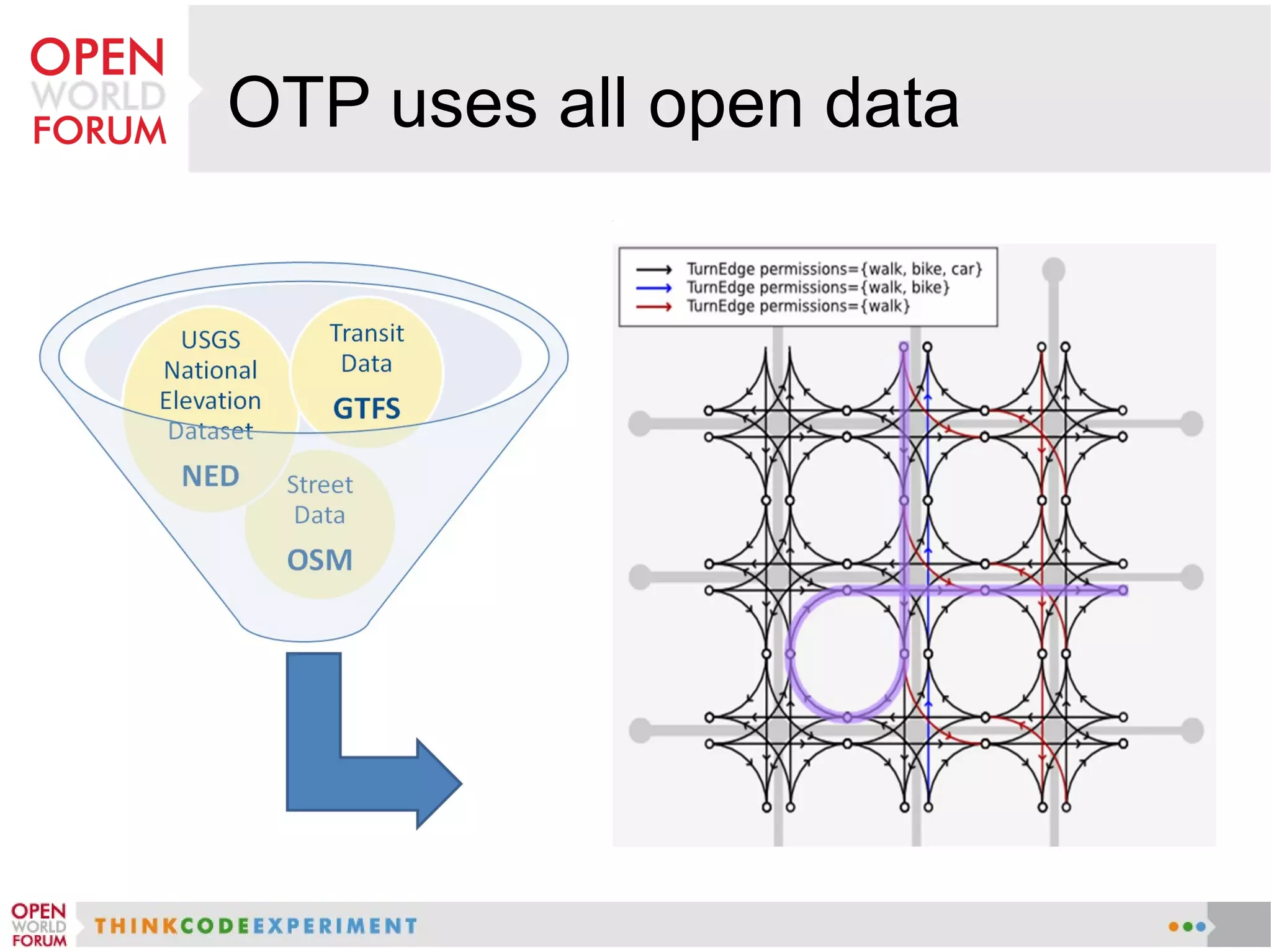 OTP uses all open data
 