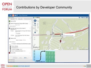 Contributions by Developer Community
 