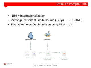 NOM
CLIENT
Qt pour Linux embarqué 6/2014
Prise en compte I18N
● I18N = Internationalization
● Message extraits du code source (.cpp) → .ts (XML)
● Traduction avec Qt Linguist en compilé en .qm
 