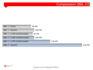 NOM
CLIENT
Qt pour Linux embarqué 6/2014
Comparaison QML 1/2
 