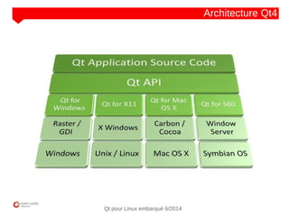 NOM
CLIENT
Qt pour Linux embarqué 6/2014
Architecture Qt4
 