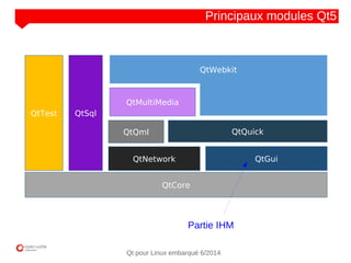 NOM
CLIENT
Qt pour Linux embarqué 6/2014
QtCore
QtNetwork QtGui
QtQml QtQuick
QtMultiMedia
QtTest QtSql
QtWebkit
Principaux modules Qt5
Partie IHM
 