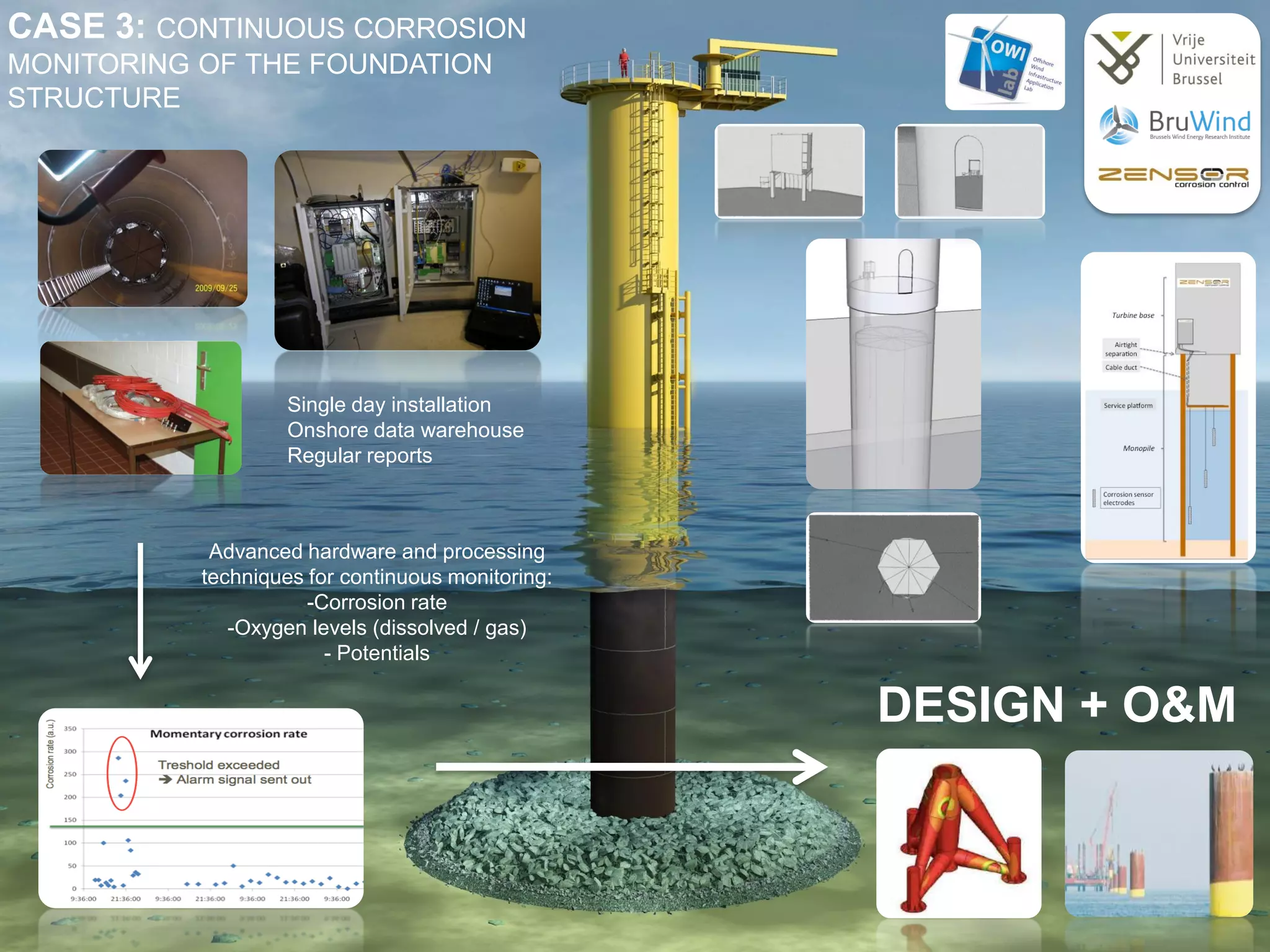 CASE 3: CONTINUOUS CORROSION
MONITORING OF THE FOUNDATION
STRUCTURE




                    Single day installation
                    Onshore data warehouse
                    Regular reports



            Advanced hardware and processing
           techniques for continuous monitoring:
                      -Corrosion rate
              -Oxygen levels (dissolved / gas)
                        - Potentials

                                                   DESIGN + O&M
 