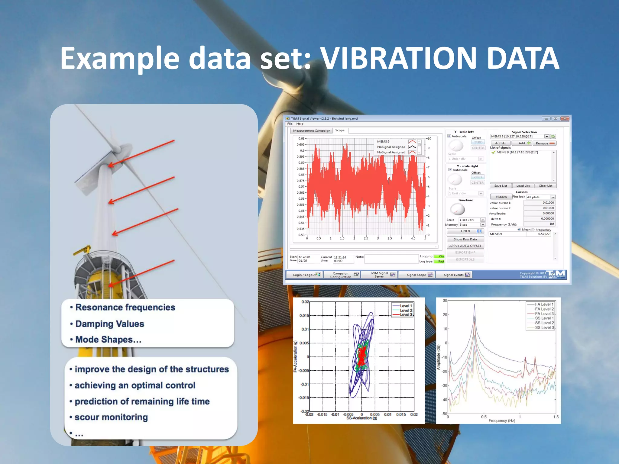 Example data set: VIBRATION DATA

 