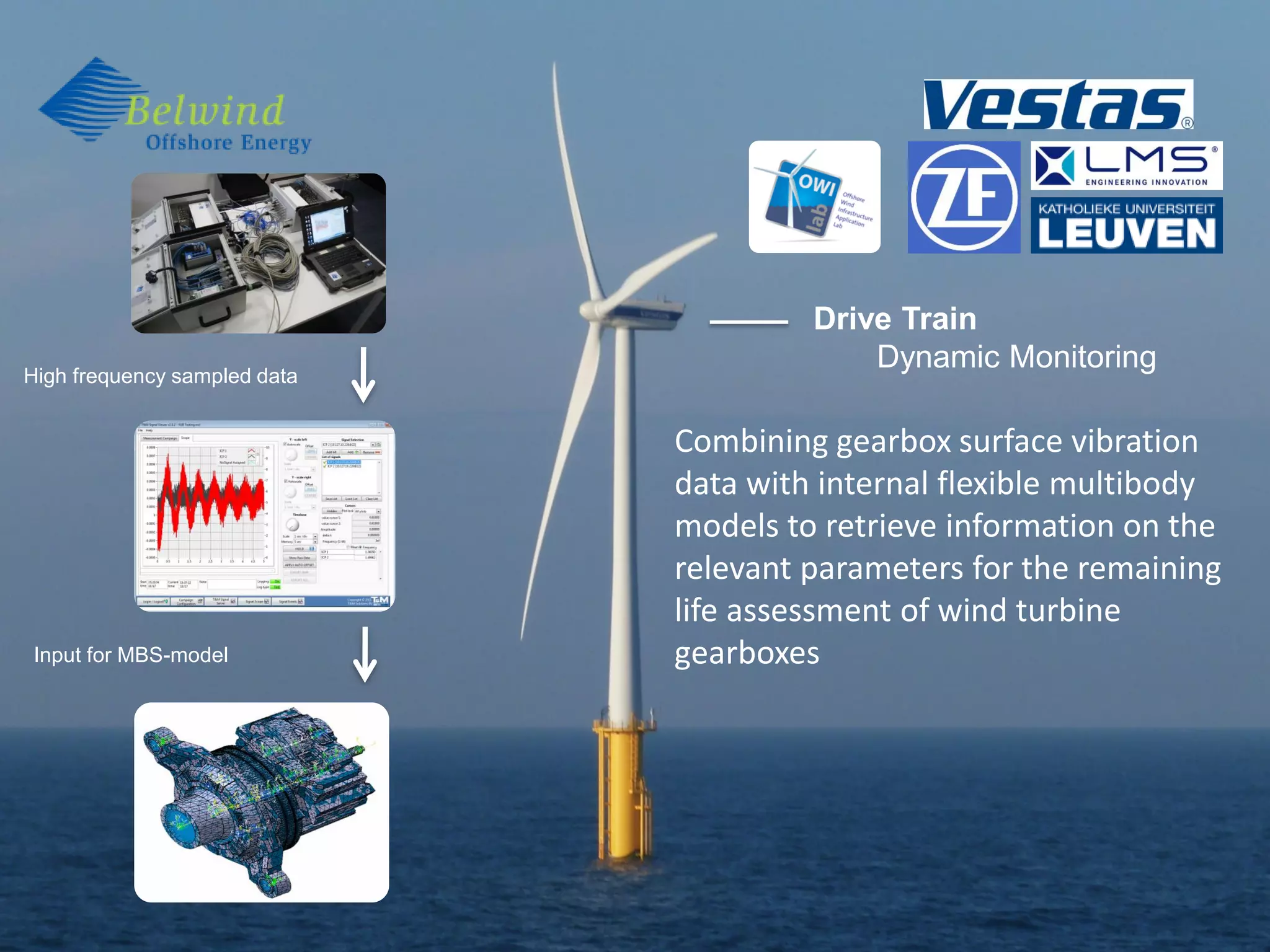 High frequency sampled data

Input for MBS-model

Drive Train
Dynamic Monitoring

Combining gearbox surface vibration
data with internal flexible multibody
models to retrieve information on the
relevant parameters for the remaining
life assessment of wind turbine
gearboxes

 