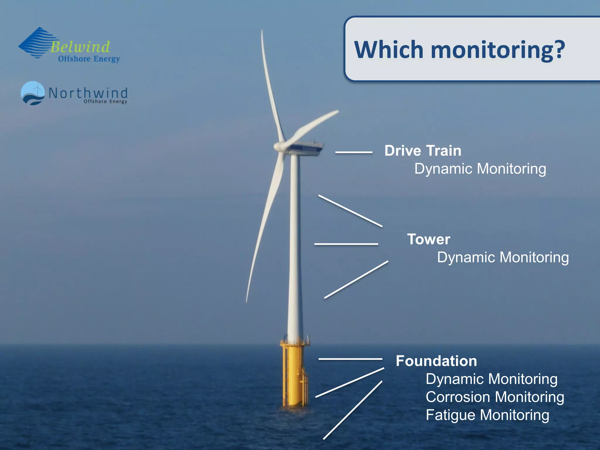 Which monitoring?

Drive Train
Dynamic Monitoring

Tower
Dynamic Monitoring

Foundation
Dynamic Monitoring
Corrosion Monitoring
Fatigue Monitoring

 