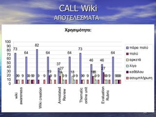 CALL Wiki ΑΠΟΤΕΛΕΣΜΑΤΑ  