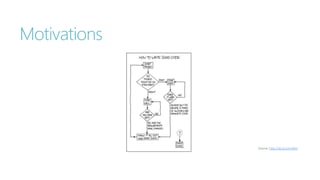 Motivations 
Source: http://xkcd.com/844 
 