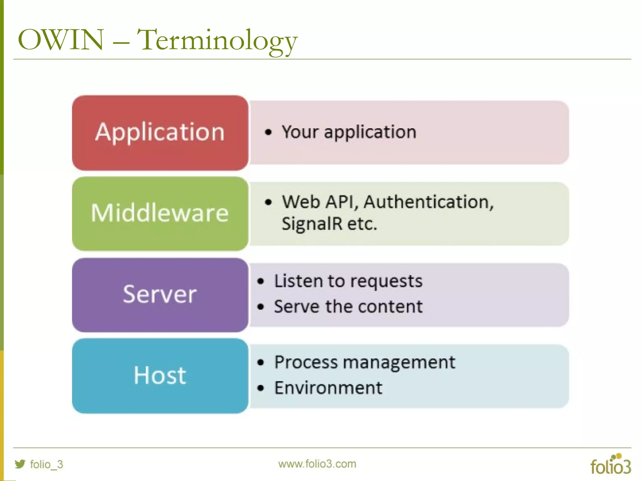 OWIN – Terminology 
