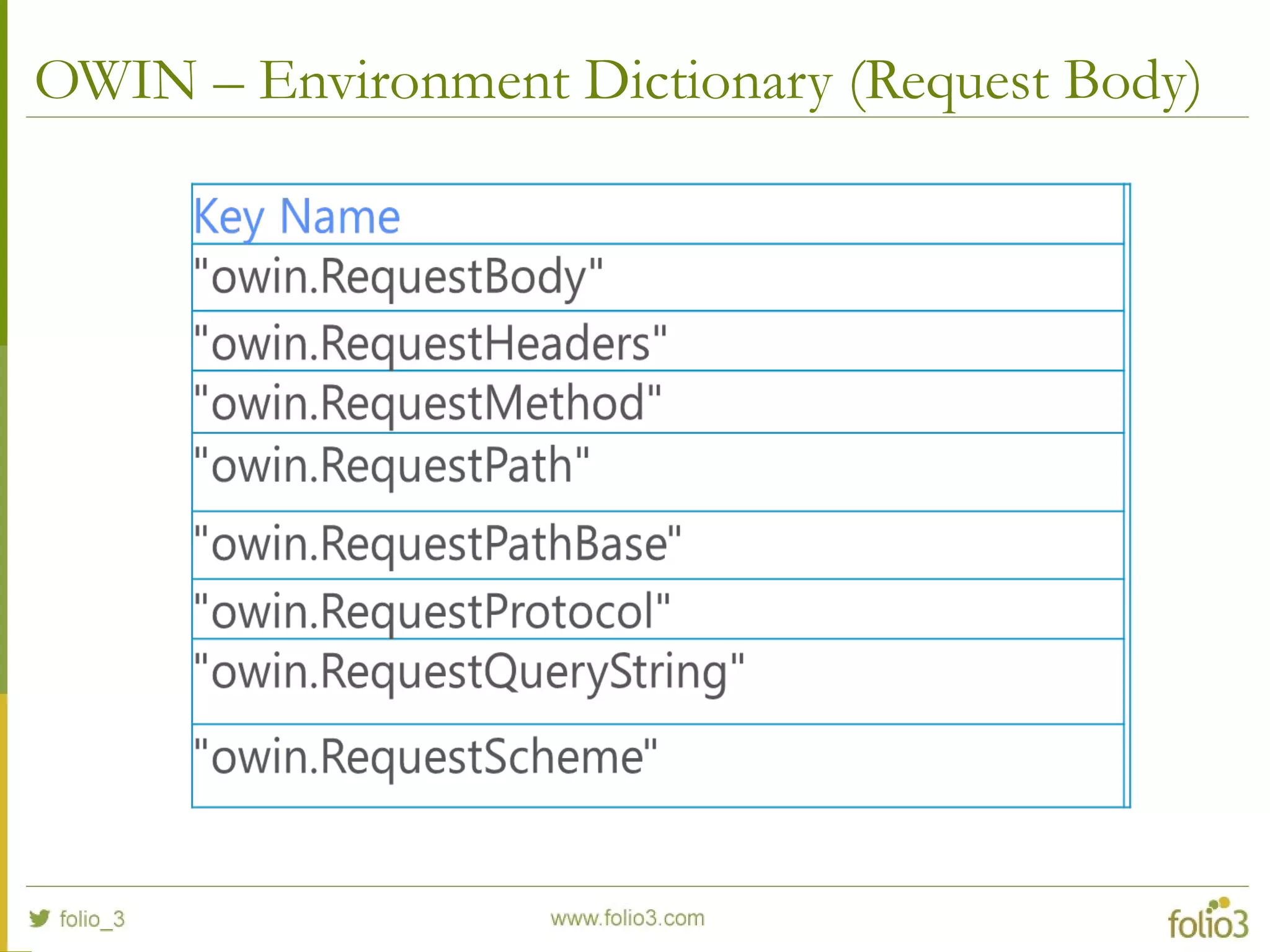 OWIN – Environment Dictionary (Request Body) 