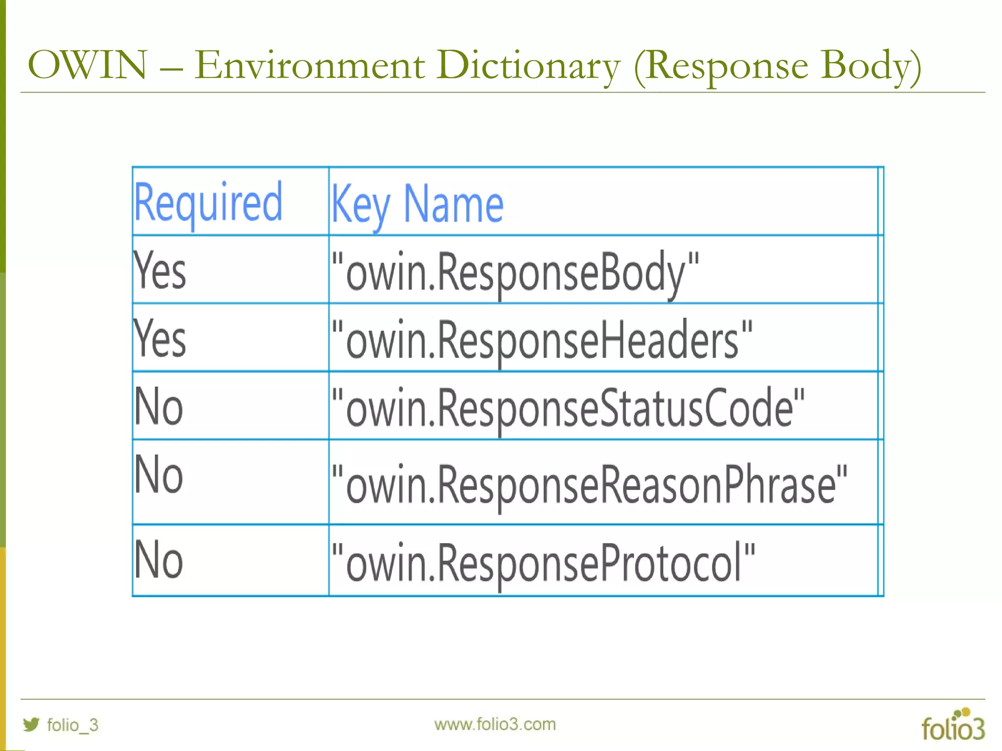 OWIN – Environment Dictionary (Response Body) 