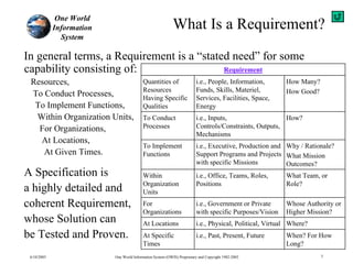 Requirements Management