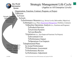 Requirements Management
