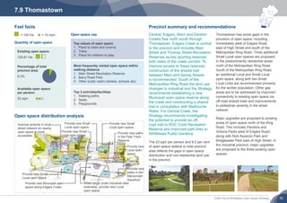 Draft City of Whittlesea Open Space Strategy 33
Improve amenity in local
street network so nearby
open space is more
accessible.
Provide new Small
Local open space.
When larger scale industrial sites
redevelop, provide new Local
open space.
Provide new Small
Local open space.
Provide new Small
Local open space.
Provide new Small
Local open space.
Provide new paths
in the Pipe Track
Reserve.
Provide new
Local open
space.
Provide new
paths in the
Maroondah
Aqueduct.
Provide new Municipal open
space along Edgars Creek.
7.9 Thomastown
Open space distribution analysis
Existing open space:
120.81 Ha
Percentage of total
precinct area:
8.2%
Available open space
per person:
23 sqm
Top values of open space
1.	 Place to relax and unwind.
2.	 Trees.
3.	 Place for children to play.
Most frequently visited open space within
walking distance
1.	 Main Street Recreation Reserve.
2.	 Barry Road Park.
3.	 Other public realm (streets, schools etc).
Top 3 activities/facilities
1.	 Walking paths.
2.	 Seats.
3.	 Playgrounds.
Open space use
Quantity of open space
Fast facts
= 100 Ha = 10 sqm Central, Edgars, Merri and Darebin
Creeks flow north south through
Thomastown. Edgars Creek is central
to the precinct and includes Main
Street and Thomas Street Recreation
Reserves as key sporting reserves
both sides of the creek corridor. To
improve access to these reserves,
construction of the shared trail
between Main and Spring Streets
is recommended. South of the
Metropolitan Ring Road the land use
changes to industrial and the Strategy
recommends establishing a new
Municipal open space reserve along
the creek and constructing a shared
trail in consultation with Melbourne
Water. For Central Creek, the
Strategy recommends investigating
the potential to provide an off-
road trail to RGC Cook Recreation
Reserve and improved path links to
Whittlesea Public Gardens.
The 23 sqm per person and 8.2 per cent
of open space relative to total precinct
area reflects the gaps in open space
distribution and non-residential land use
in the precinct.
Precinct summary and recommendations
Thomastown has some gaps in the
provision of open space, including
immediately west of Edgars Road,
east of High Street and south of the
Metropolitan Ring Road. Three additional
Small Local open spaces are proposed
in the predominantly residential areas
north of the Metropolitan Ring Road.
South of the Metropolitan Ring Road,
an additional Local and Small Local
open space, along with two Small
Local Links are recommended primarily
for the worker population. Other gap
areas are to be addressed by improved
connectivity to existing open space via
off-road shared trails and improvements
to pedestrian amenity in the street
network.
Major upgrades are proposed to existing
areas of open space north of the Ring
Road. This includes Pandora and
Victoria Parks west of Edgars Road,
along with Nick Ascenzo Park and
Bridgewater Park east of High Street. In
the industrial precinct, major upgrades
are proposed to the three existing open
spaces.
 